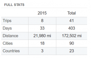 Stats